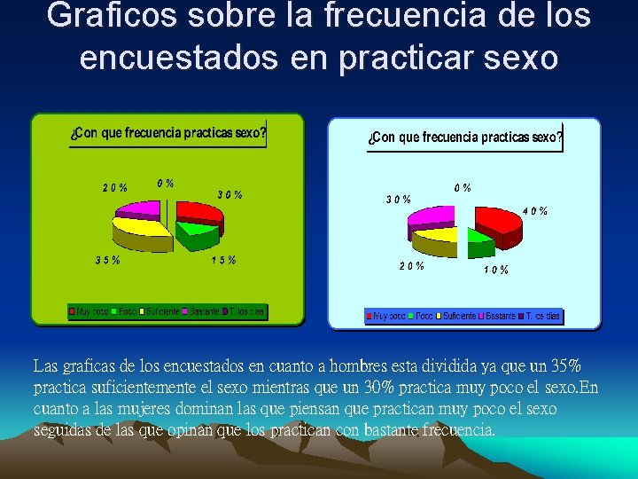 Graficos sobre la frecuencia de los encuestados en practicar sexo Las graficas de los