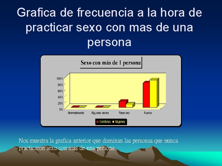 Grafica de frecuencia a la hora de practicar sexo con mas de una persona