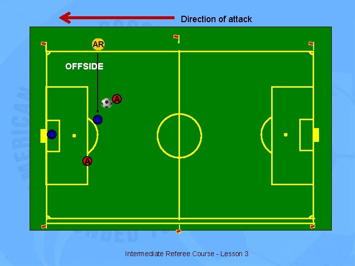 Direction of attack AR OFFSIDE A D D A Intermediate Referee Course - Lesson