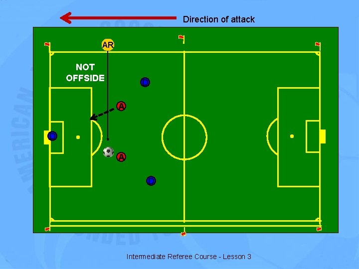 Direction of attack AR NOT OFFSIDE D A D Intermediate Referee Course - Lesson