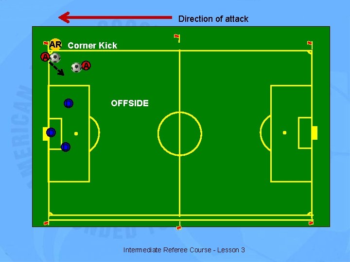 Direction of attack AR Corner Kick A A D OFFSIDE D D Intermediate Referee