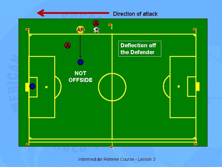 Direction of attack A AR Deflection off the Defender A D NOT OFFSIDE D