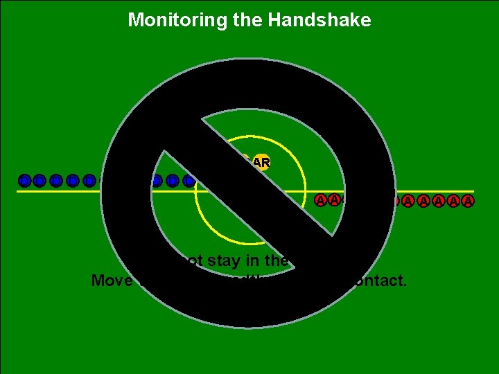 Monitoring the Handshake AR AR D D D AA A A A A R