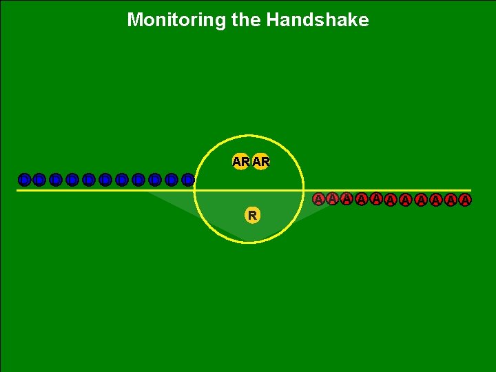 Monitoring the Handshake AR AR D D D AA A A A A R