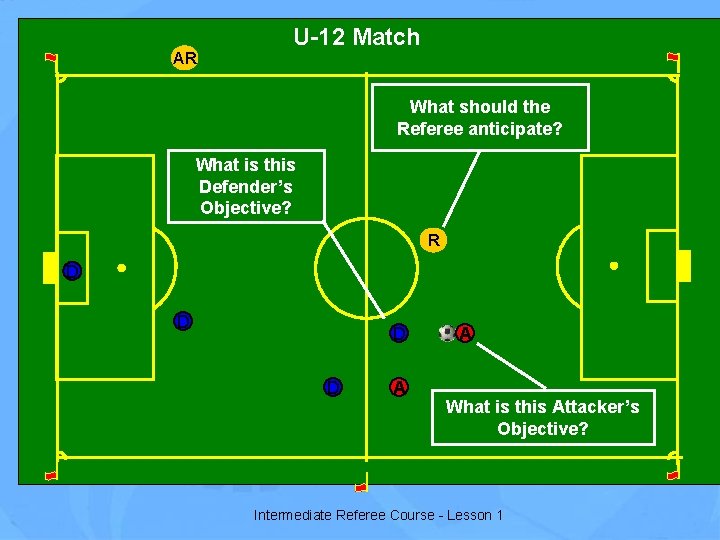 AR U-12 Match What should the Referee anticipate? What is this Defender’s Objective? R