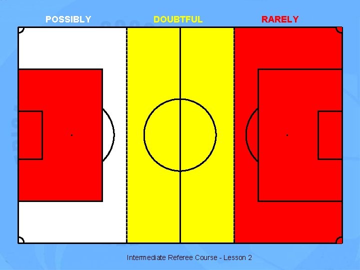 POSSIBLY DOUBTFUL RARELY . . Intermediate Referee Course - Lesson 2 
