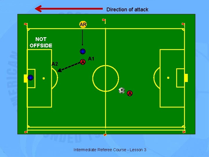 Direction of attack AR NOT OFFSIDE D A 2 A A 1 D A