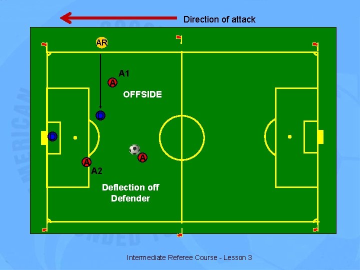 Direction of attack AR A A 1 OFFSIDE D D A A A 2