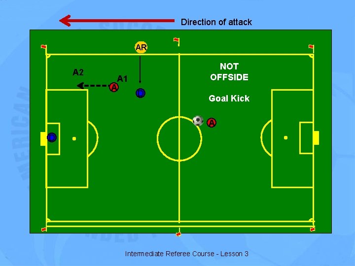 Direction of attack AR A 2 A 1 A NOT OFFSIDE D Goal Kick