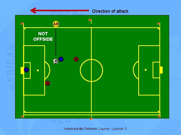 Direction of attack AR NOT OFFSIDE D A Intermediate Referee Course - Lesson 3