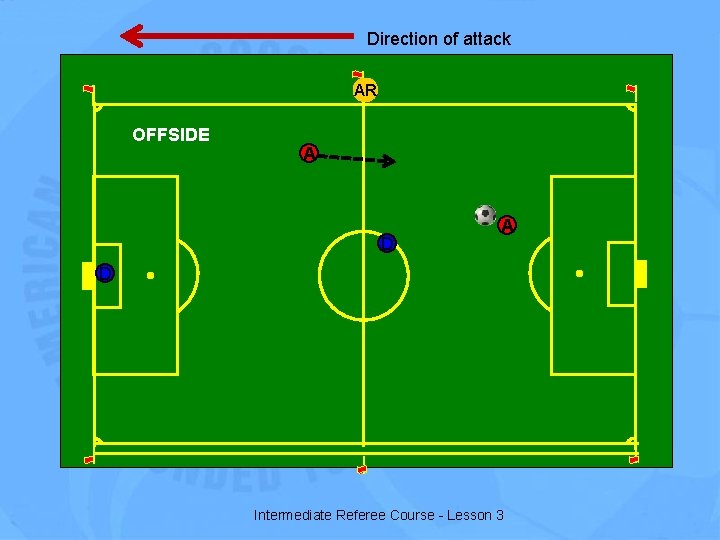 Direction of attack AR OFFSIDE A D Intermediate Referee Course - Lesson 3 