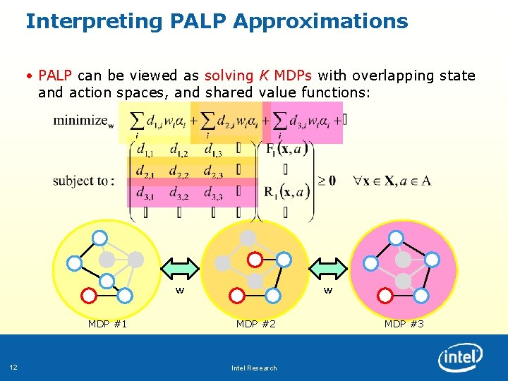 Interpreting PALP Approximations • PALP can be viewed as solving K MDPs with overlapping Interpreting PALP Approximations • PALP can be viewed as solving K MDPs with overlapping