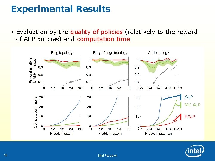 Experimental Results • Evaluation by the quality of policies (relatively to the reward of Experimental Results • Evaluation by the quality of policies (relatively to the reward of