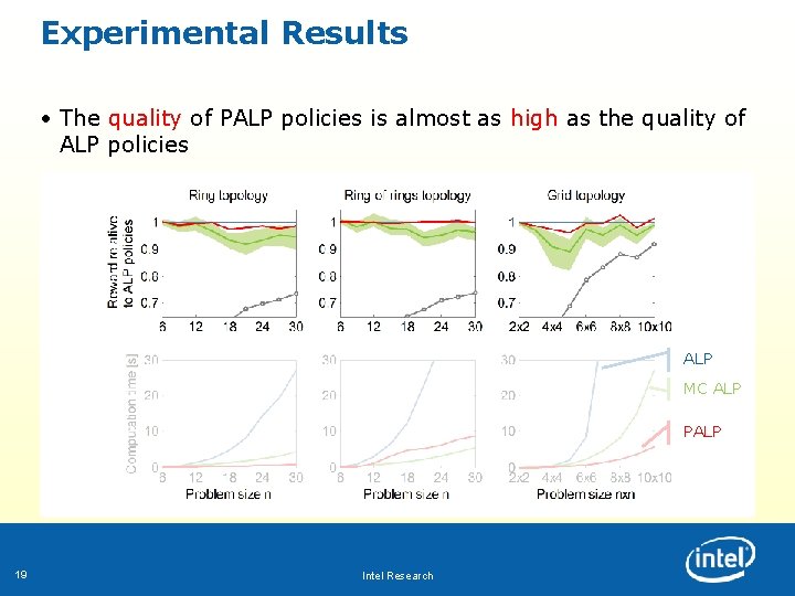 Experimental Results • The quality of PALP policies is almost as high as the Experimental Results • The quality of PALP policies is almost as high as the