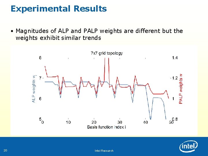 Experimental Results • Magnitudes of ALP and PALP weights are different but the weights Experimental Results • Magnitudes of ALP and PALP weights are different but the weights