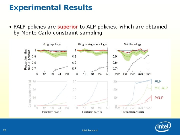 Experimental Results • PALP policies are superior to ALP policies, which are obtained by Experimental Results • PALP policies are superior to ALP policies, which are obtained by