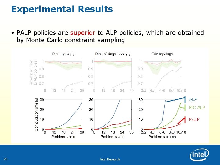 Experimental Results • PALP policies are superior to ALP policies, which are obtained by Experimental Results • PALP policies are superior to ALP policies, which are obtained by