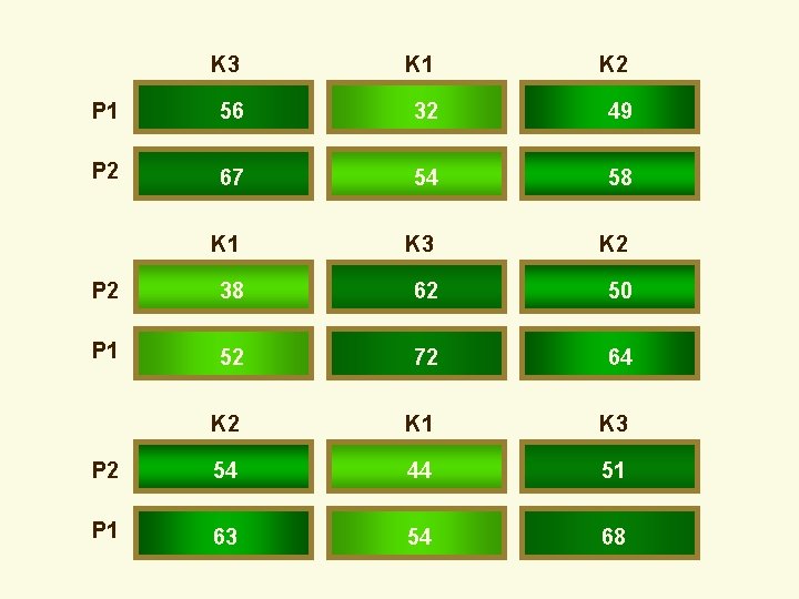 K 3 K 1 K 2 P 1 56 32 49 P 2 67