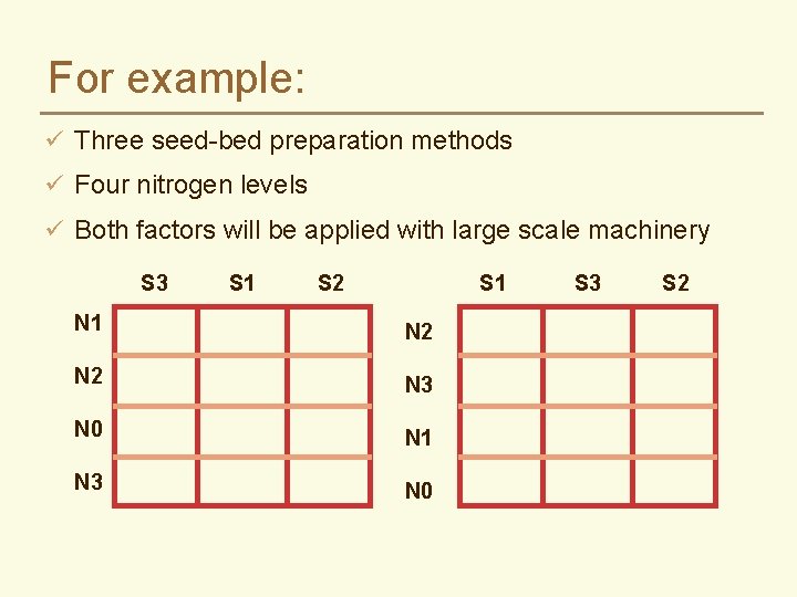 For example: ü Three seed-bed preparation methods ü Four nitrogen levels ü Both factors