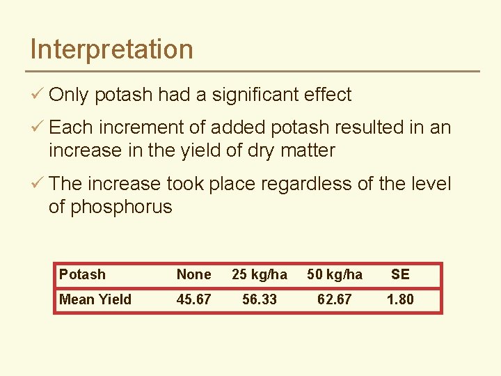 Interpretation ü Only potash had a significant effect ü Each increment of added potash