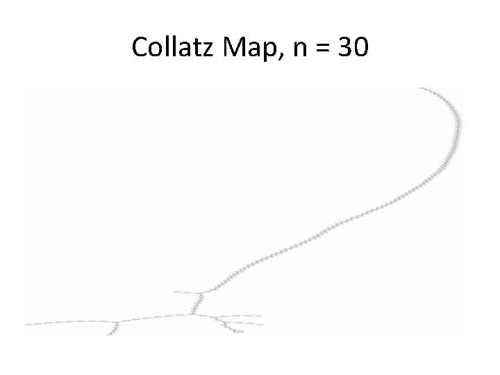 Collatz Map, n = 30 
