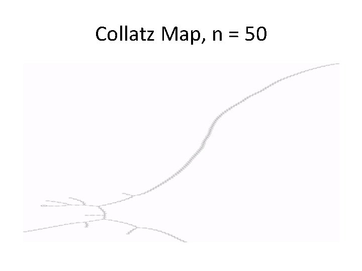 Collatz Map, n = 50 