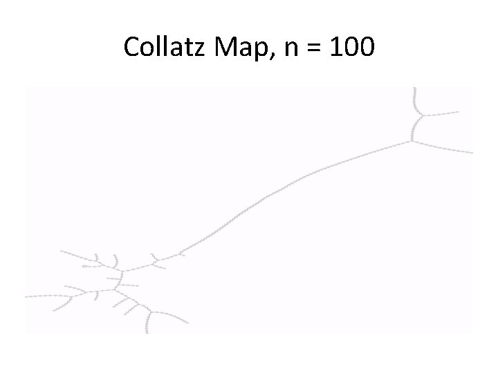 Collatz Map, n = 100 