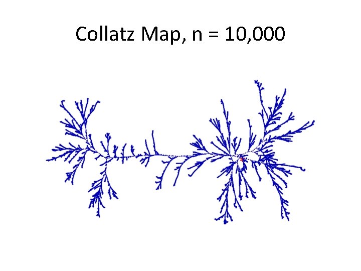 Collatz Map, n = 10, 000 