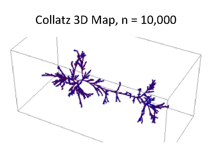 Collatz 3 D Map, n = 10, 000 