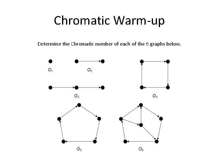 Chromatic Warm-up Determine the Chromatic number of each of the 6 graphs below. 