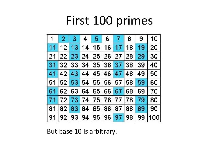 First 100 primes But base 10 is arbitrary. 