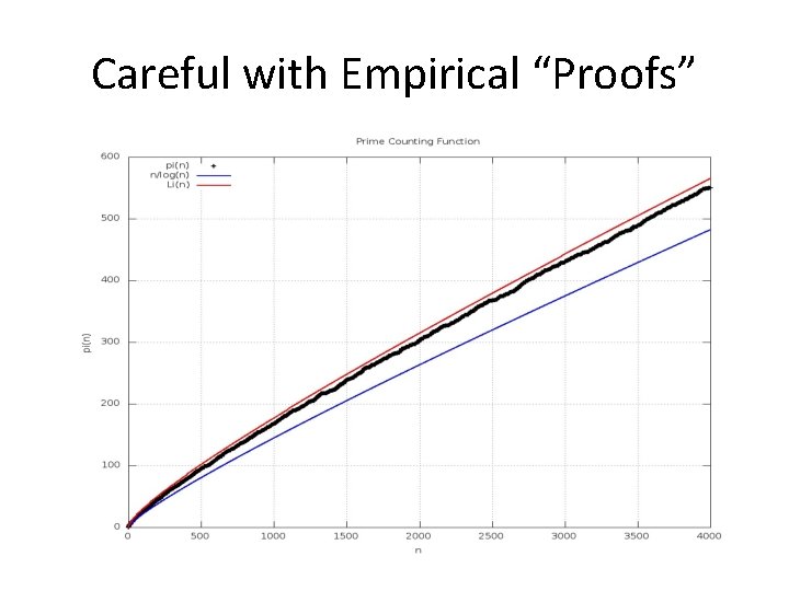 Careful with Empirical “Proofs” 