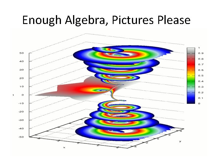 Enough Algebra, Pictures Please 