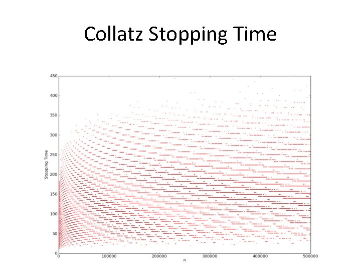 Collatz Stopping Time 