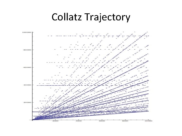 Collatz Trajectory 