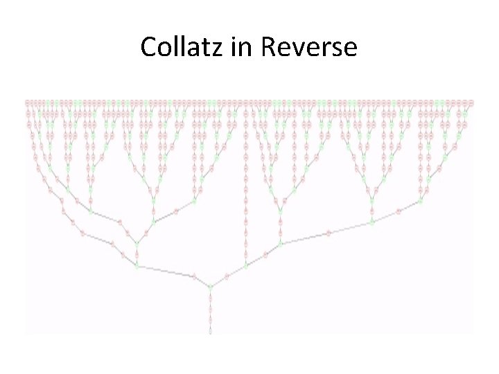 Collatz in Reverse 