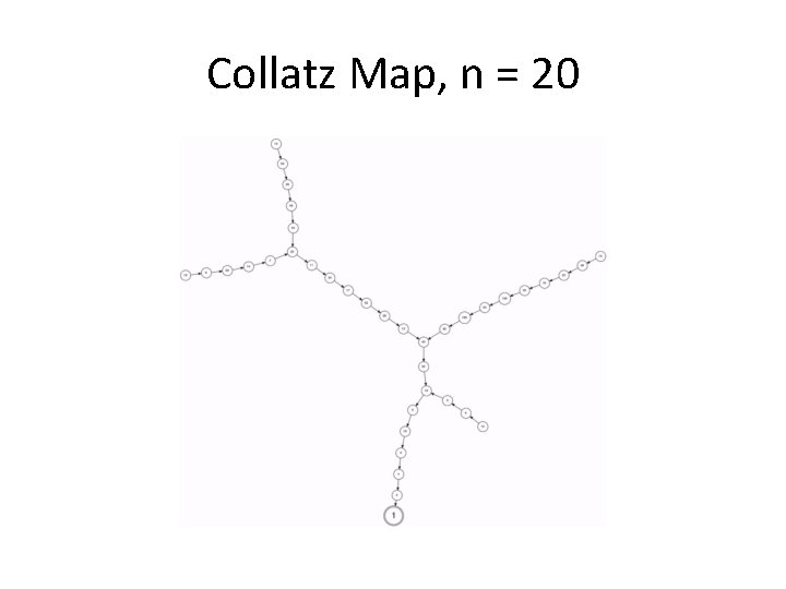 Collatz Map, n = 20 