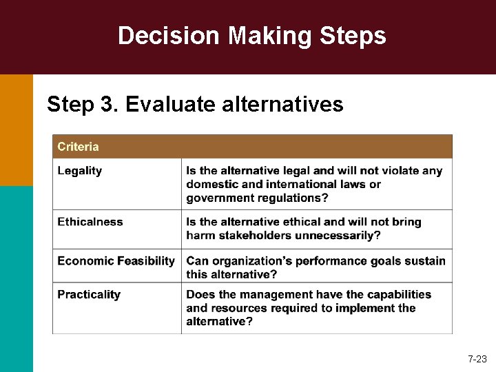 Decision Making Steps Step 3. Evaluate alternatives 7 -23 