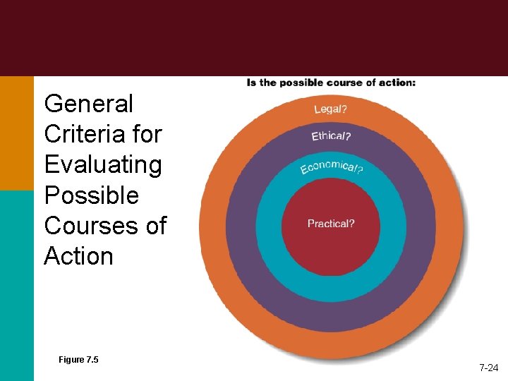 General Criteria for Evaluating Possible Courses of Action Figure 7. 5 7 -24 