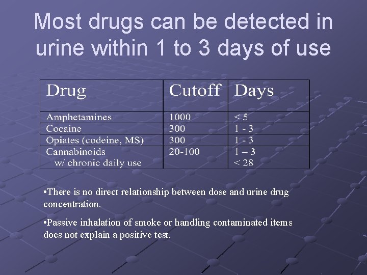 Most drugs can be detected in urine within 1 to 3 days of use
