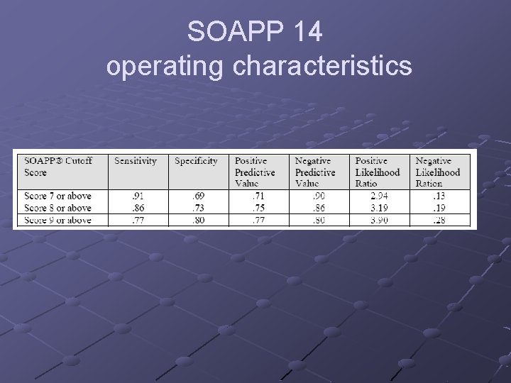 SOAPP 14 operating characteristics 