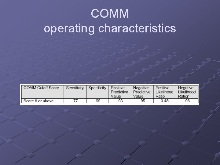 COMM operating characteristics 