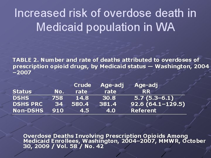 Increased risk of overdose death in Medicaid population in WA TABLE 2. Number and