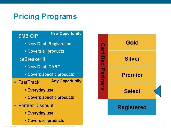 Pricing Programs § SMB OIP New Opportunity § Covers all products § Ice. Breaker