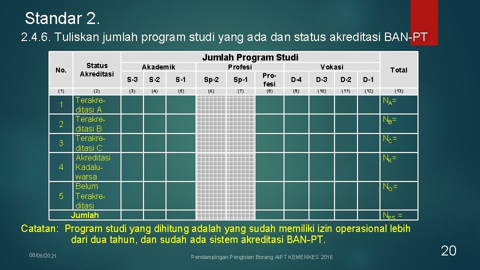 Standar 2. 2. 4. 6. Tuliskan jumlah program studi yang ada dan status akreditasi Standar 2. 2. 4. 6. Tuliskan jumlah program studi yang ada dan status akreditasi