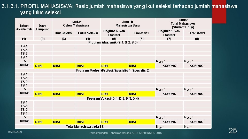3. 1. 5. 1. PROFIL MAHASISWA: Rasio jumlah mahasiswa yang ikut seleksi terhadap jumlah 3. 1. 5. 1. PROFIL MAHASISWA: Rasio jumlah mahasiswa yang ikut seleksi terhadap jumlah