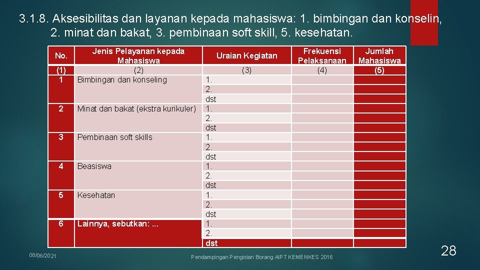 3. 1. 8. Aksesibilitas dan layanan kepada mahasiswa: 1. bimbingan dan konselin, 2. minat 3. 1. 8. Aksesibilitas dan layanan kepada mahasiswa: 1. bimbingan dan konselin, 2. minat