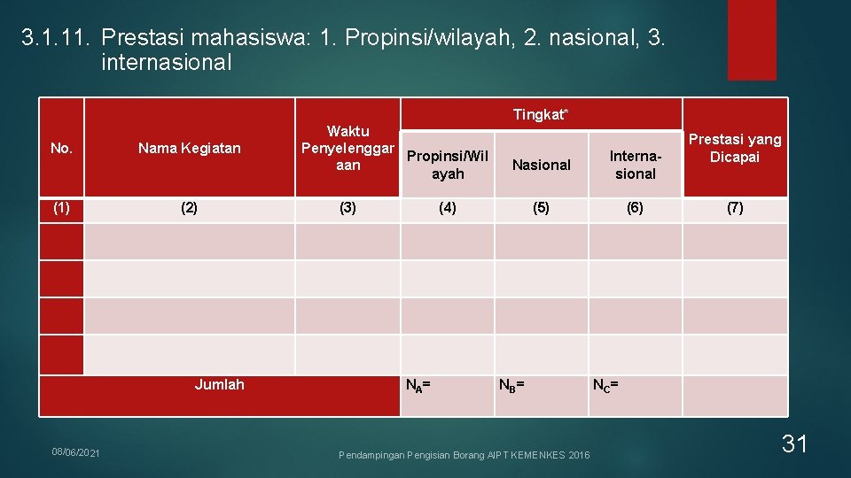 3. 1. 11. Prestasi mahasiswa: 1. Propinsi/wilayah, 2. nasional, 3. internasional Tingkat* No. (1) 3. 1. 11. Prestasi mahasiswa: 1. Propinsi/wilayah, 2. nasional, 3. internasional Tingkat* No. (1)
