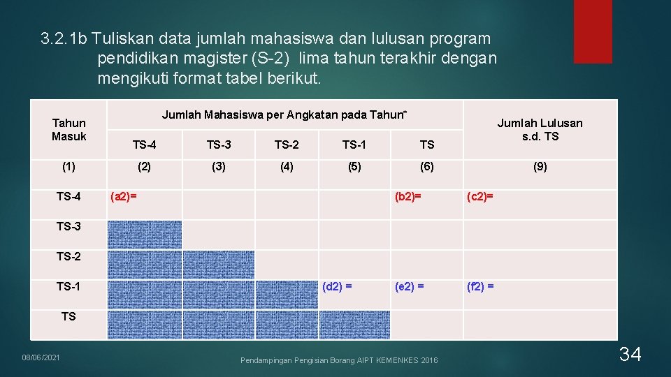 3. 2. 1 b Tuliskan data jumlah mahasiswa dan lulusan program pendidikan magister (S-2) 3. 2. 1 b Tuliskan data jumlah mahasiswa dan lulusan program pendidikan magister (S-2)