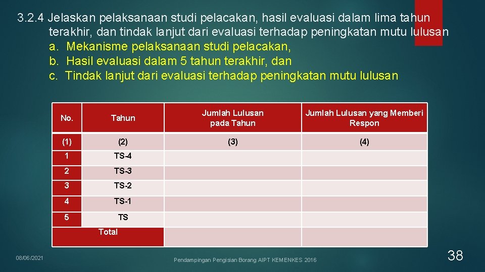 3. 2. 4 Jelaskan pelaksanaan studi pelacakan, hasil evaluasi dalam lima tahun terakhir, dan 3. 2. 4 Jelaskan pelaksanaan studi pelacakan, hasil evaluasi dalam lima tahun terakhir, dan